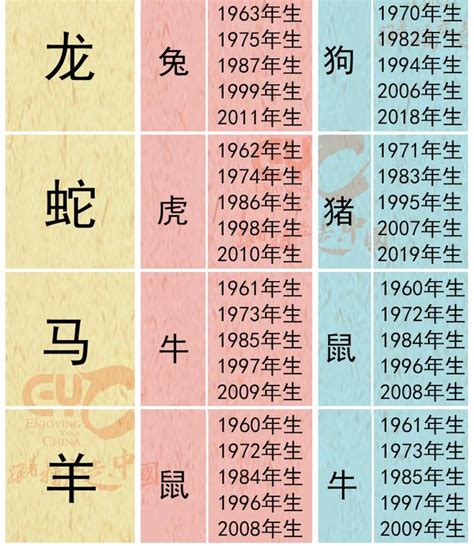 生肖 對沖|十二生肖相衝、三合、六合，何為沖，何為合，一一分。